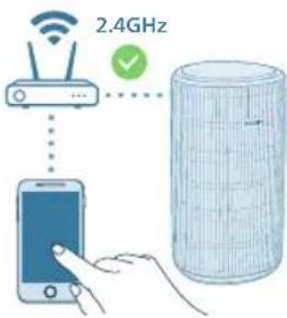 PHILIPS AC3220 - Forklaring av Wi-Fi-indikator - 2