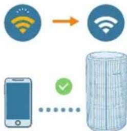 PHILIPS AC3220 - Première configuration de la connexion wi-fi - 3