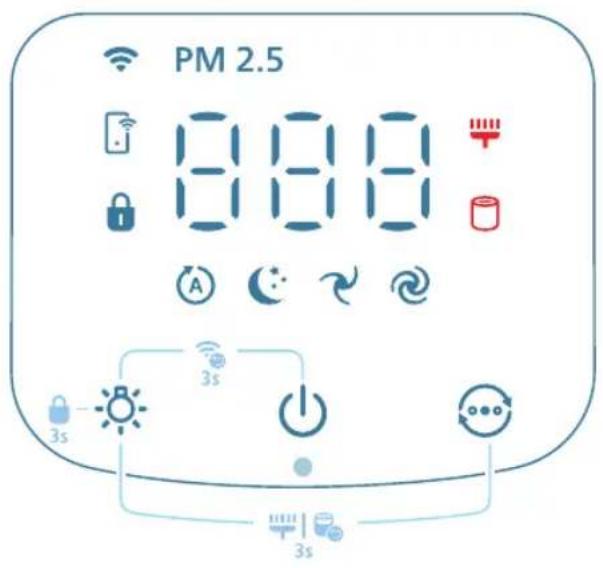 PHILIPS AC3220 - OrnienemntiB kepyBaHHa - 1