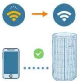 PHILIPS AC3220 - Configuración de la connexion Wi-Fi por primera vez - 3