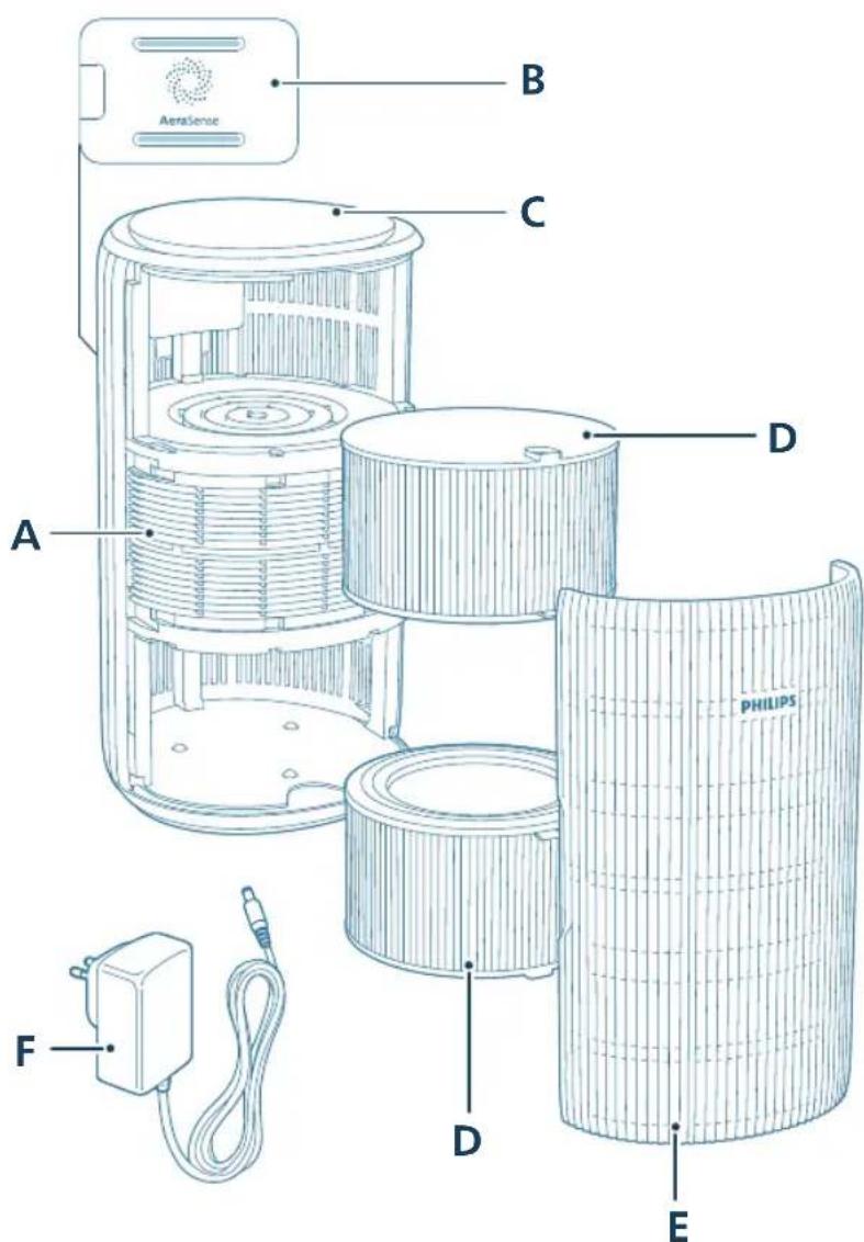 PHILIPS AC3220 - YcyHeHH HeCnpaBHOCTeH - 1
