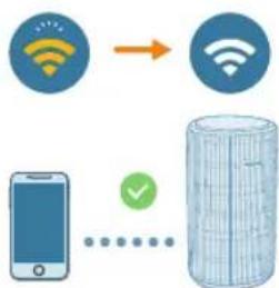 PHILIPS AC3220 - Megjegyzes: - 1