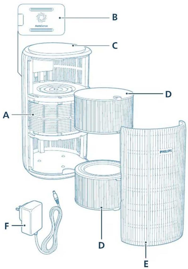 PHILIPS AC3220 - Eπισκόπηση προίντος - 1
