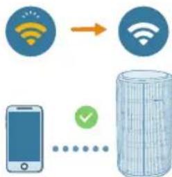 PHILIPS AC3220 - HanaWtYBaHHa 3'eHaHHa Wi-Fi Bnepwe - 3