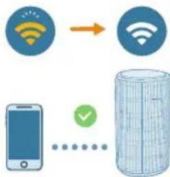 PHILIPS AC3220 - Opsætning af Wi-Fi-forbindelsen Förste gang - 2