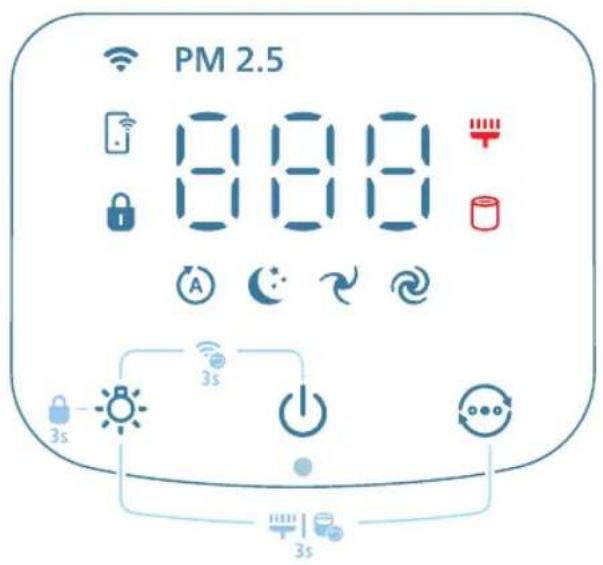 PHILIPS AC3220 - Panorama dei comandi - 1