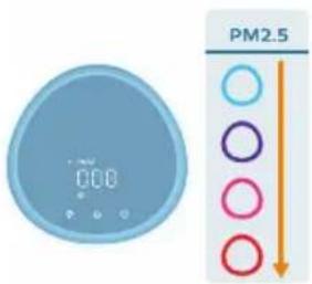 PHILIPS AC3220 - Ein- und Ausschalten - 2