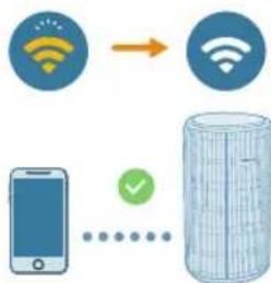 PHILIPS AC3220 - Mengatur koneksi Wi-Fi untuk pertama kali - 3