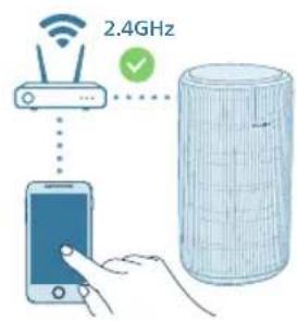 PHILIPS AC3220 - Lapl dát bo loc - 4