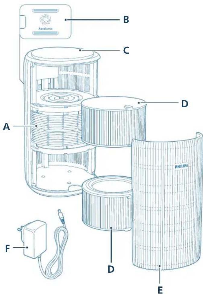 PHILIPS AC3220 - Gaminio apžvalga - 1