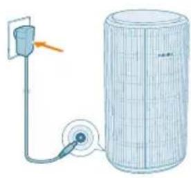 PHILIPS AC3220 - Ndezja dhe fikja - 1