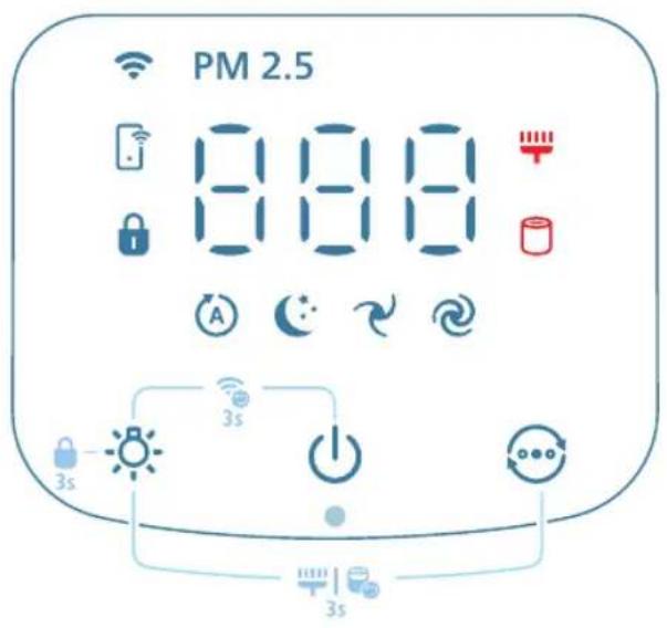 PHILIPS AC3220 - Ikhtisar kontrol - 1