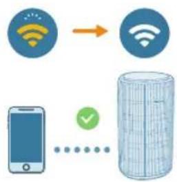 PHILIPS AC3220 - aIbI Jg - 5