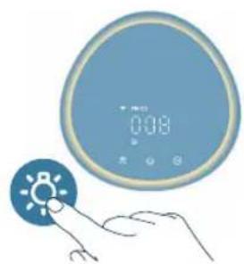 PHILIPS AC3220 - KopncTeHbe Ha yHKunjaTa 3a CBETI0 - 2