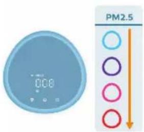 PHILIPS AC3220 - Accensione e spegnimento - 2