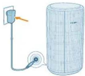 PHILIPS AC3220 - In- en uitschakelen - 1