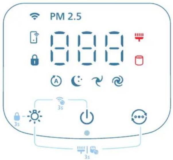PHILIPS AC3220 - Tongquanvebangdieukhien - 1