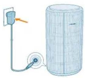 PHILIPS AC3220 - Uroven PM2.5 Farba kvality vzduchu Uroven kvality vzduchu - 1