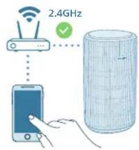PHILIPS AC3220 - Setting up the Wi-Fi connection for the first time - 2