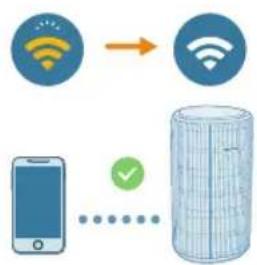 PHILIPS AC3220 - Setting up the Wi-Fi connection for the first time - 3