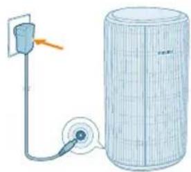 PHILIPS AC3220 - Polski - 6