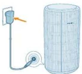 PHILIPS AC3220 - Branchement pour l'alimentation - 1