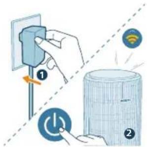 PHILIPS AC3220 - Wi-Fi baglantisini ilk kez kurma - 1