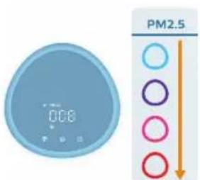 PHILIPS AC3220 - Turning on and off - 2