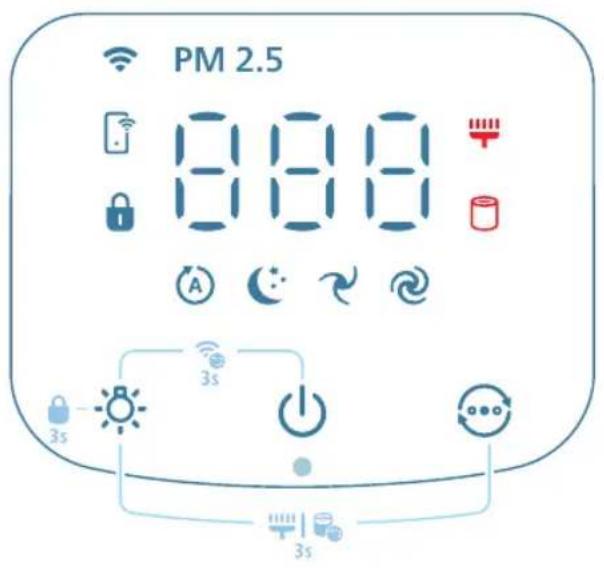 PHILIPS AC3220 - YcyHeHH HeCnpaBHOCTeH - 2