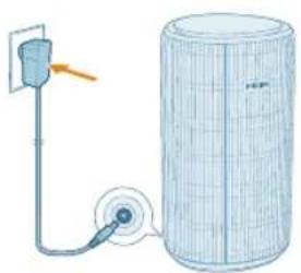 PHILIPS AC3220 - Anschlieben an die Stromversorgung - 1