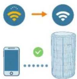 PHILIPS AC3220 - Important - 1