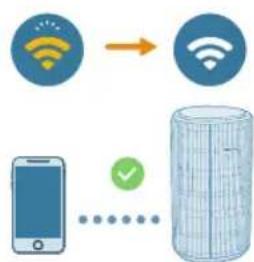 PHILIPS AC3220 - Wi-Fi-ühendus - 4