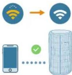 PHILIPS AC3220 - Konfigurera Wi-Fi-anslutningen for Första gangen - 3