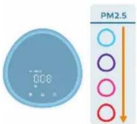 PHILIPS AC3220 - Pornirea.si oprirea - 2