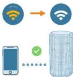 PHILIPS AC3220 - "Wi-Fi" rysio nustatymas pirma karta - 3