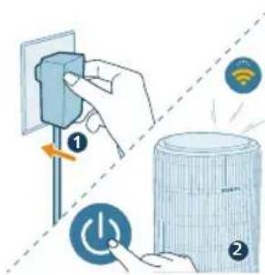 PHILIPS AC3220 - Wi-Fi veza - 2