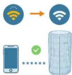 PHILIPS AC3220 - Lidhja e energjise elektrike - 2