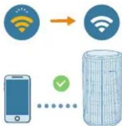 PHILIPS AC3220 - De Wi-Fi-verbinding voor de eerste koer instellen - 3