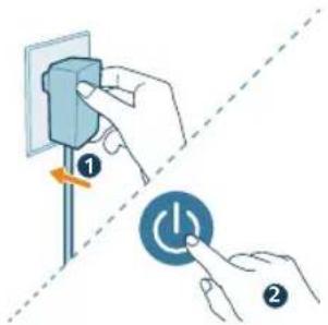 PHILIPS AC3220 - Forklaring av Wi-Fi-indikator - 4