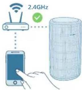 PHILIPS AC3220 - HactpoKaHaWi-FiBpb3KaTa3aNbpBNnT - 2