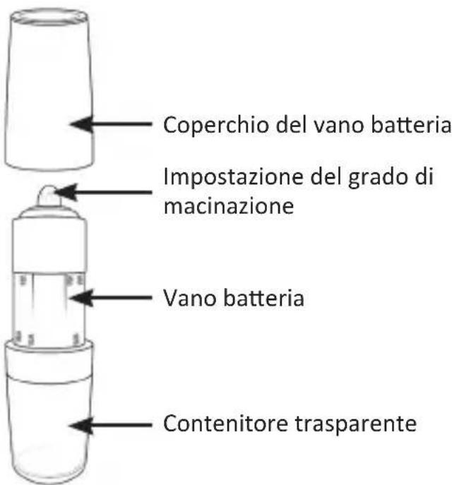 Arendo 307018 - Dettagli del prodotto - 1