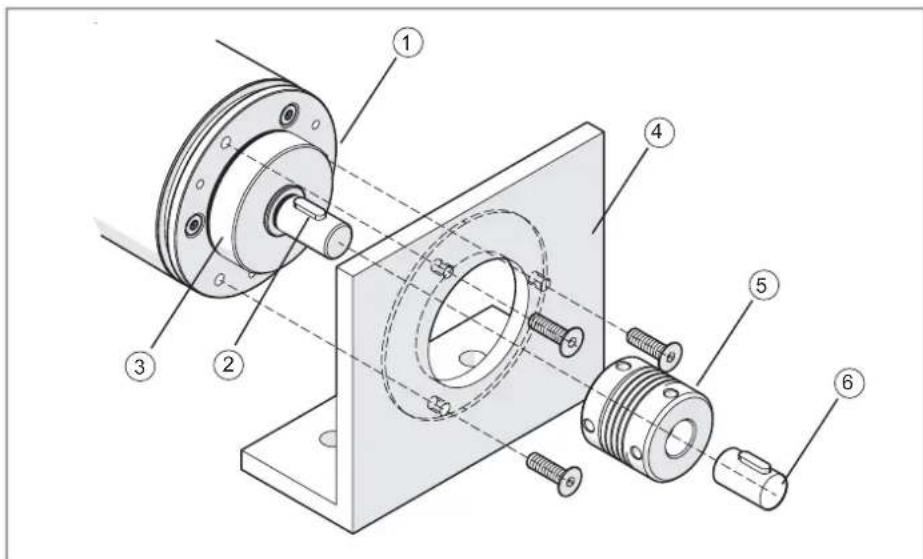 IFM RM901S - Montage par bride - 1