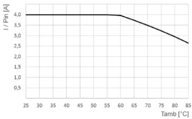 IFM CR2041 - GR2041 données techniques - 1
