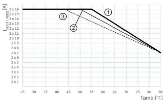 IFM CR2041 - GR2041 données techniques - 1