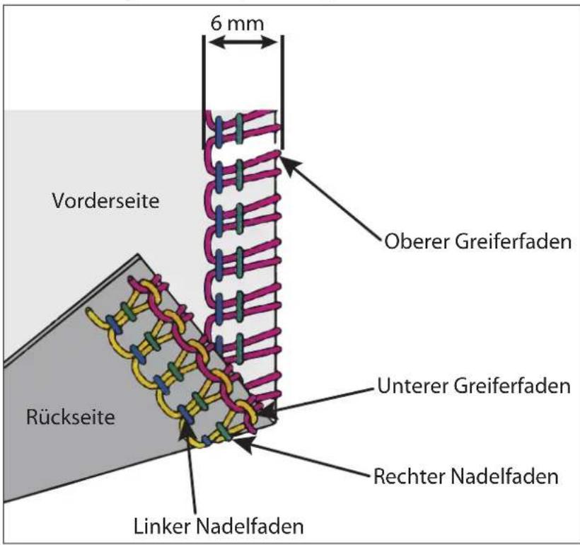MEDION LIFE SO09 (MD 19169) - Einstellen der Fadenspannung - 2