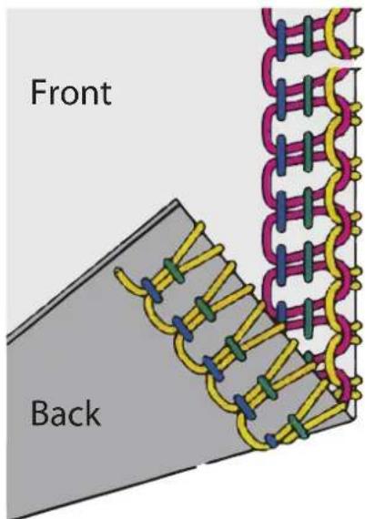 MEDION LIFE SO09 (MD 19169) - Adjusting the thread tension for looper threads - 1
