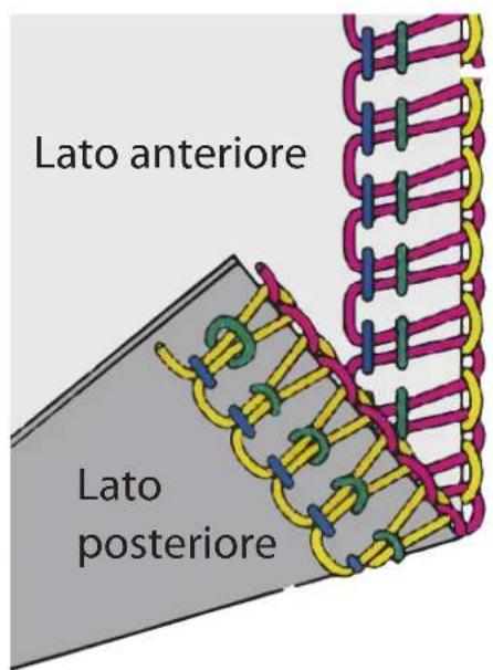 MEDION LIFE SO09 (MD 19169) - Impostare la tensione per i fi li dell'ago - 2