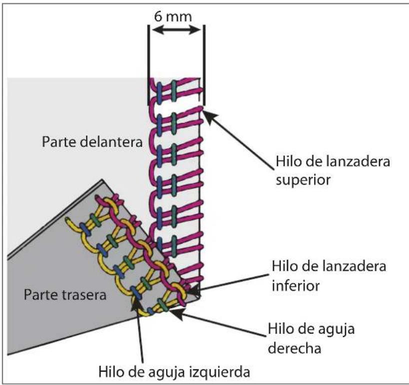 MEDION LIFE SO09 (MD 19169) - Ajuste de la tensión del hilo - 2