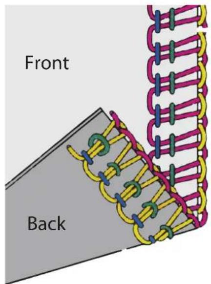 MEDION LIFE SO09 (MD 19169) - Adjusting the thread tension for needle threads - 2