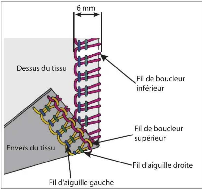 MEDION LIFE SO09 (MD 19169) - Réglage de la tension du fi I - 2